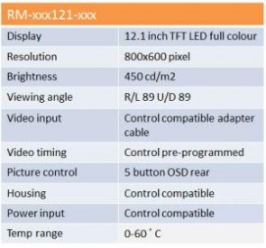 Technical details RM-xxx121-xxx3